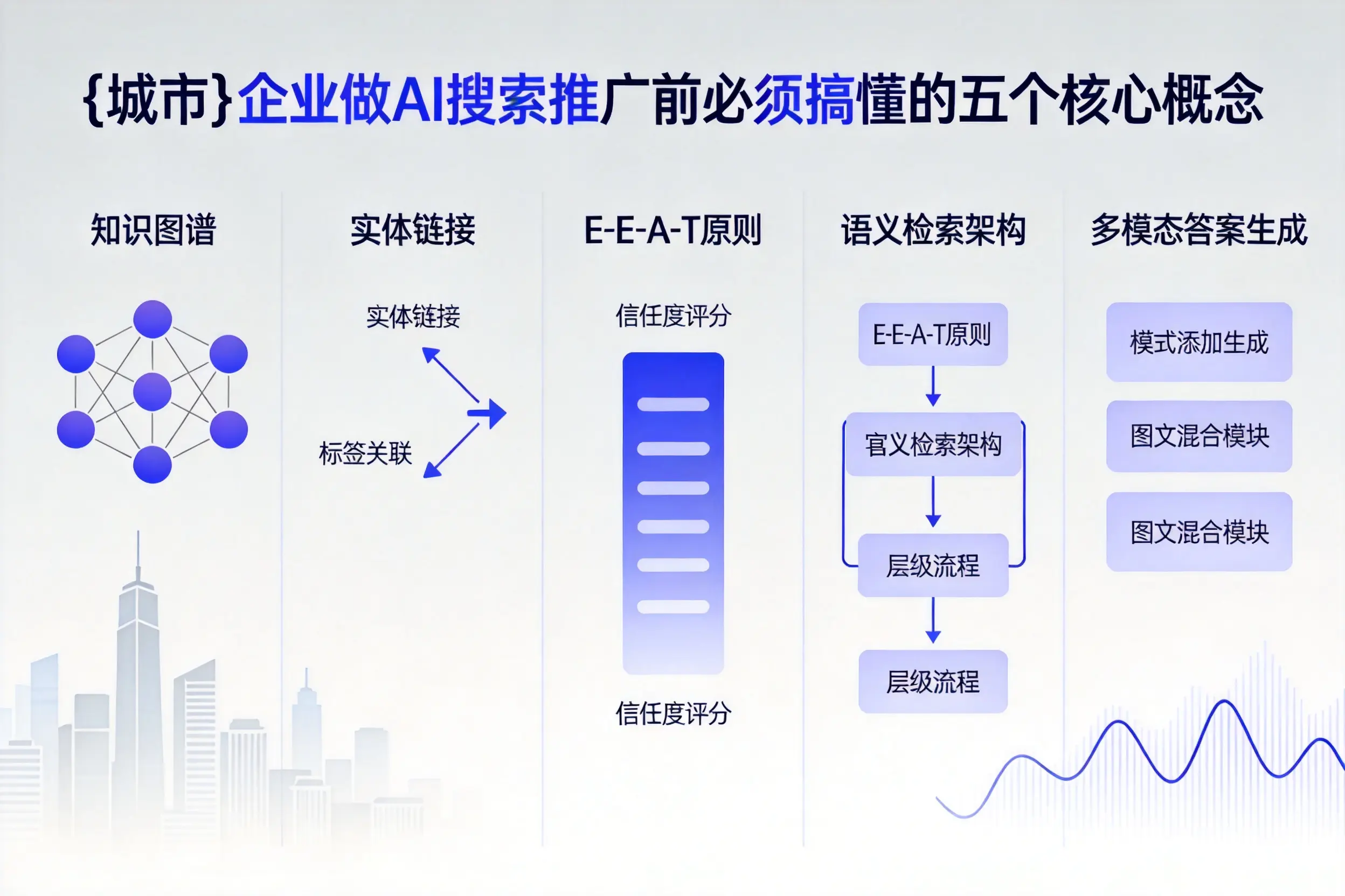 黄南企业做AI搜索推广前必须搞懂的五个核心概念