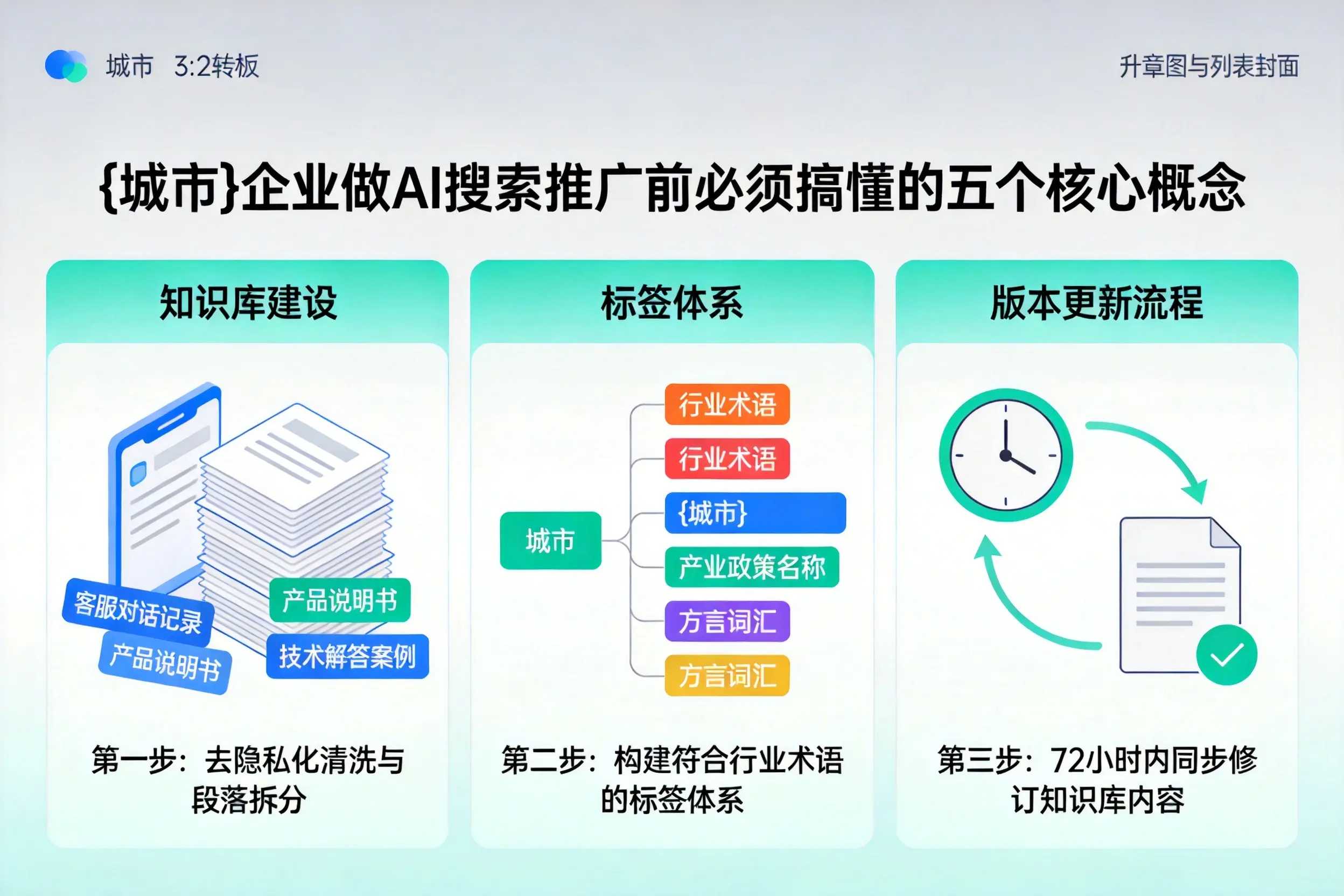 黄南企业做AI搜索推广前必须搞懂的五个核心概念