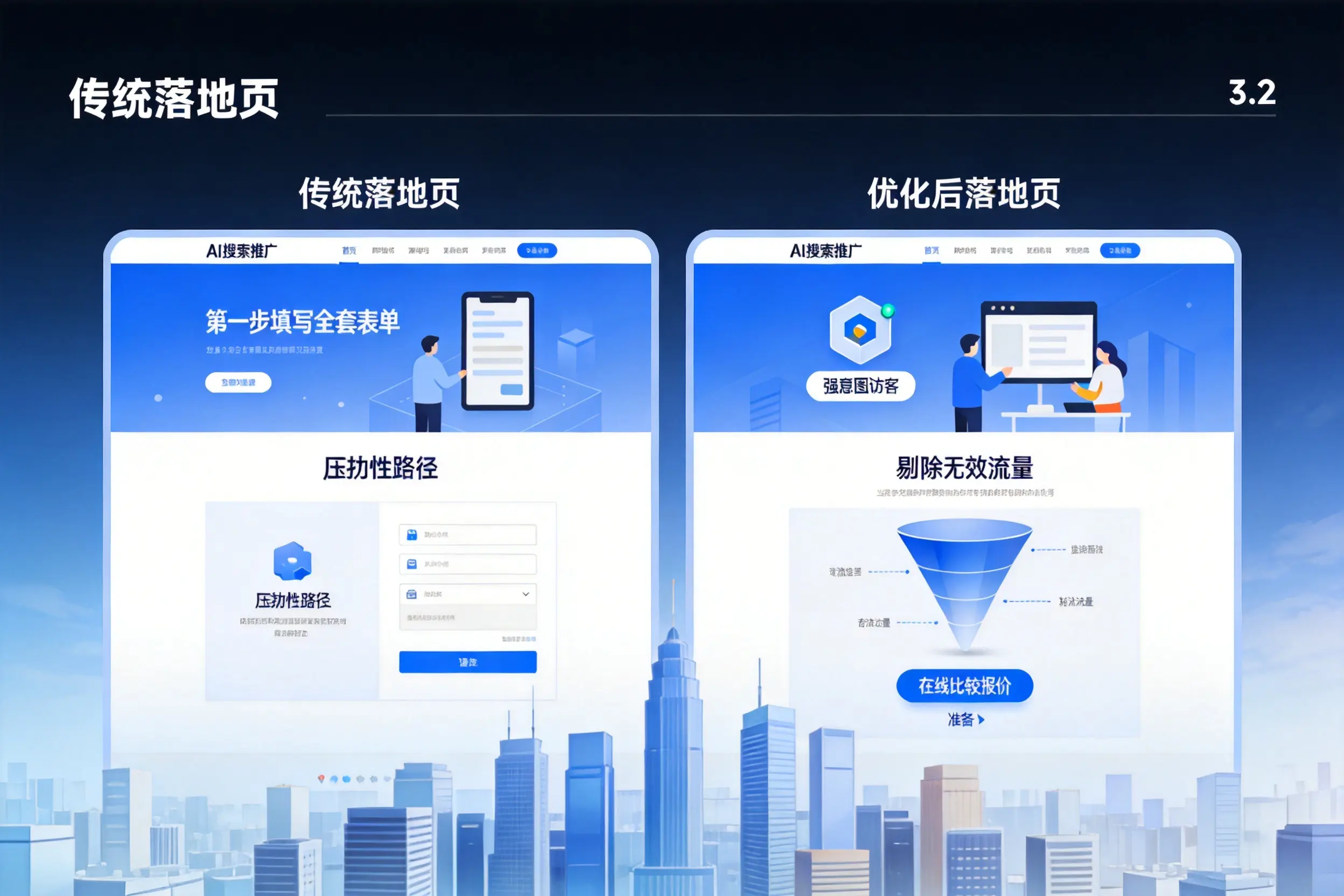 AI搜索推广落地页转化低？黄南企业优化方法详解