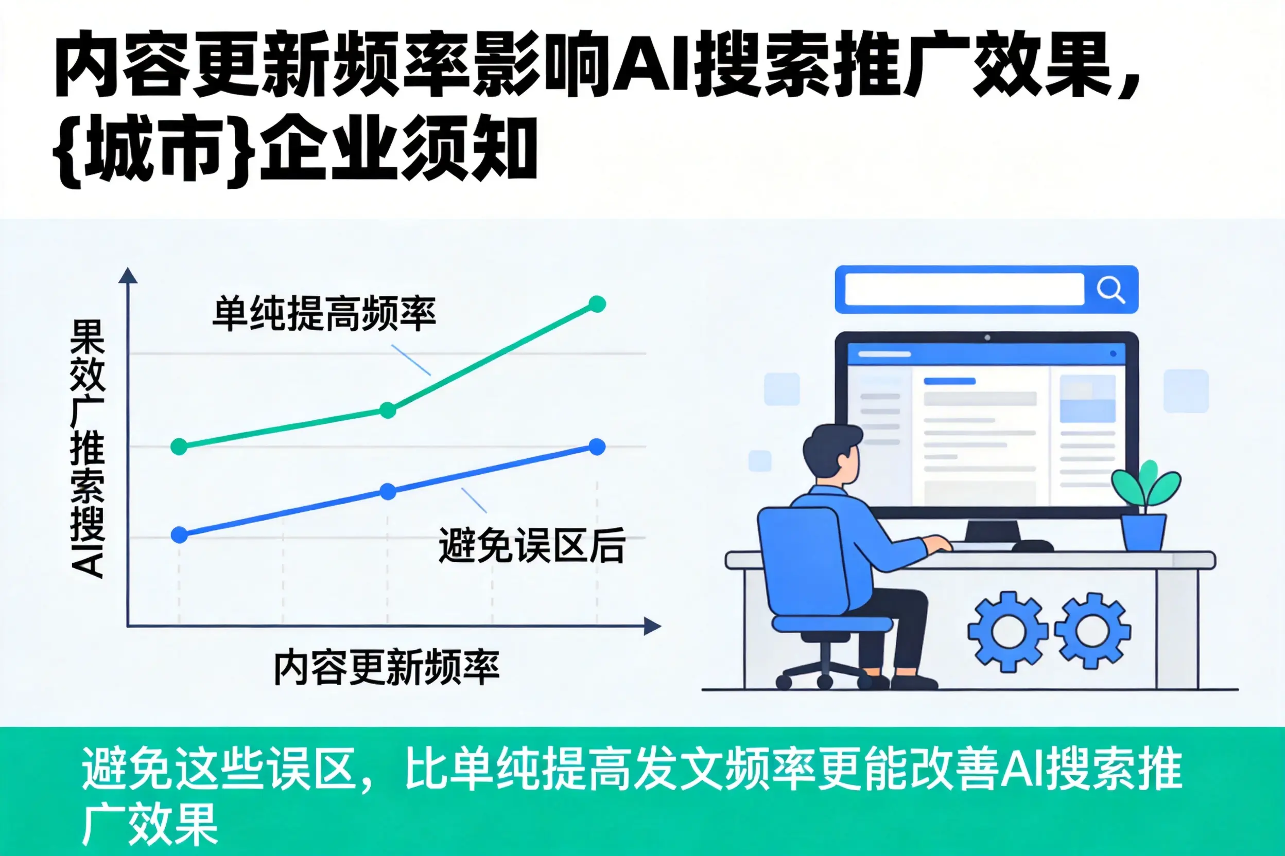 内容更新频率影响AI搜索推广效果,黄南企业须知