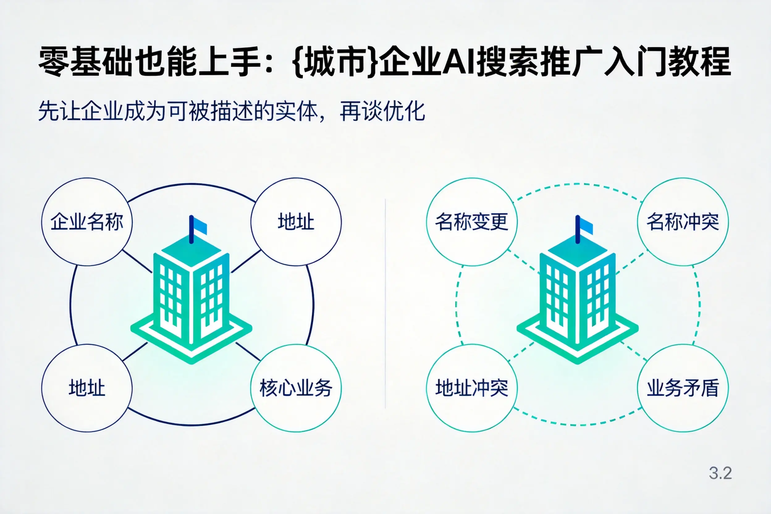 零基础也能上手：黄南企业AI搜索推广入门教程