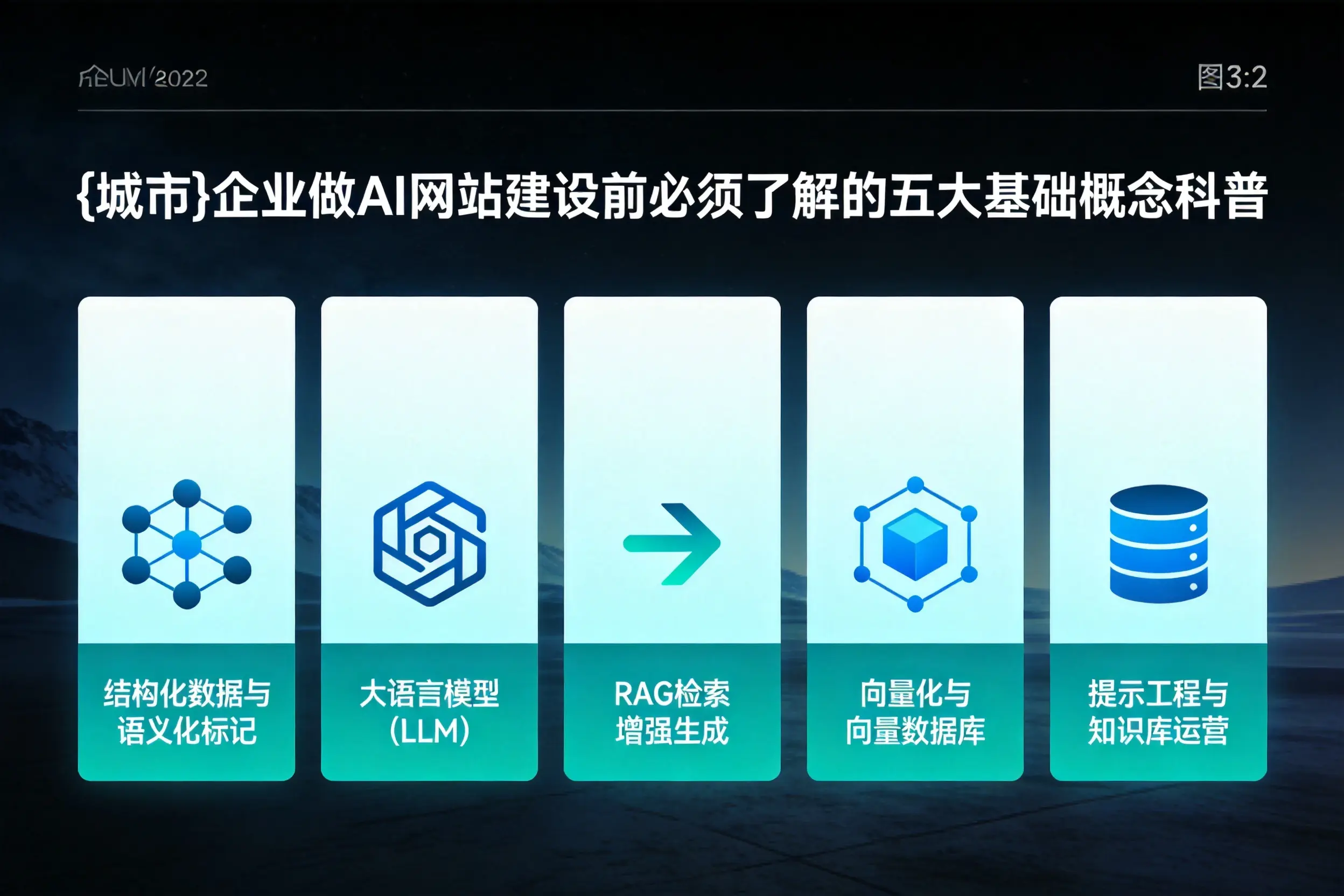 黄南企业做AI网站建设前必须了解的五大基础概念科普