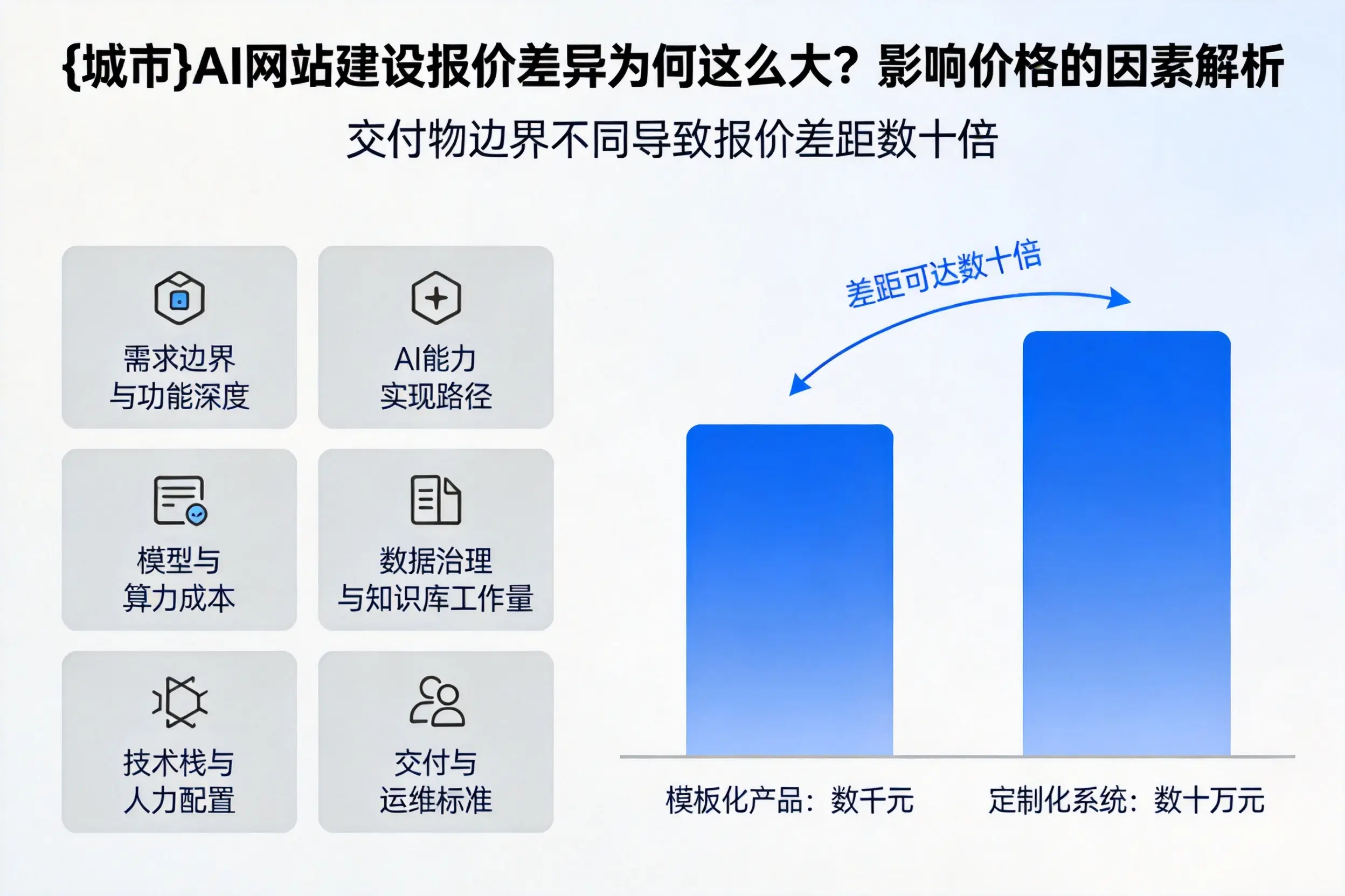 黄南AI网站建设报价差异为何这么大？影响价格的因素解析