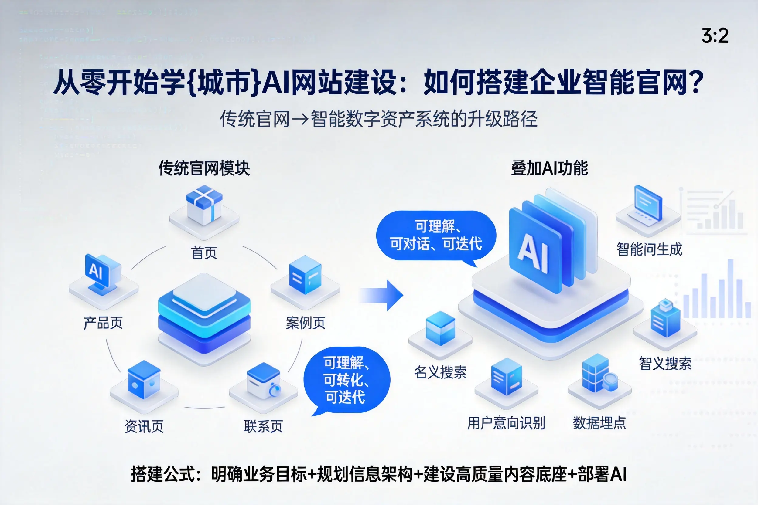 从零开始学黄南AI网站建设：如何搭建企业智能官网？