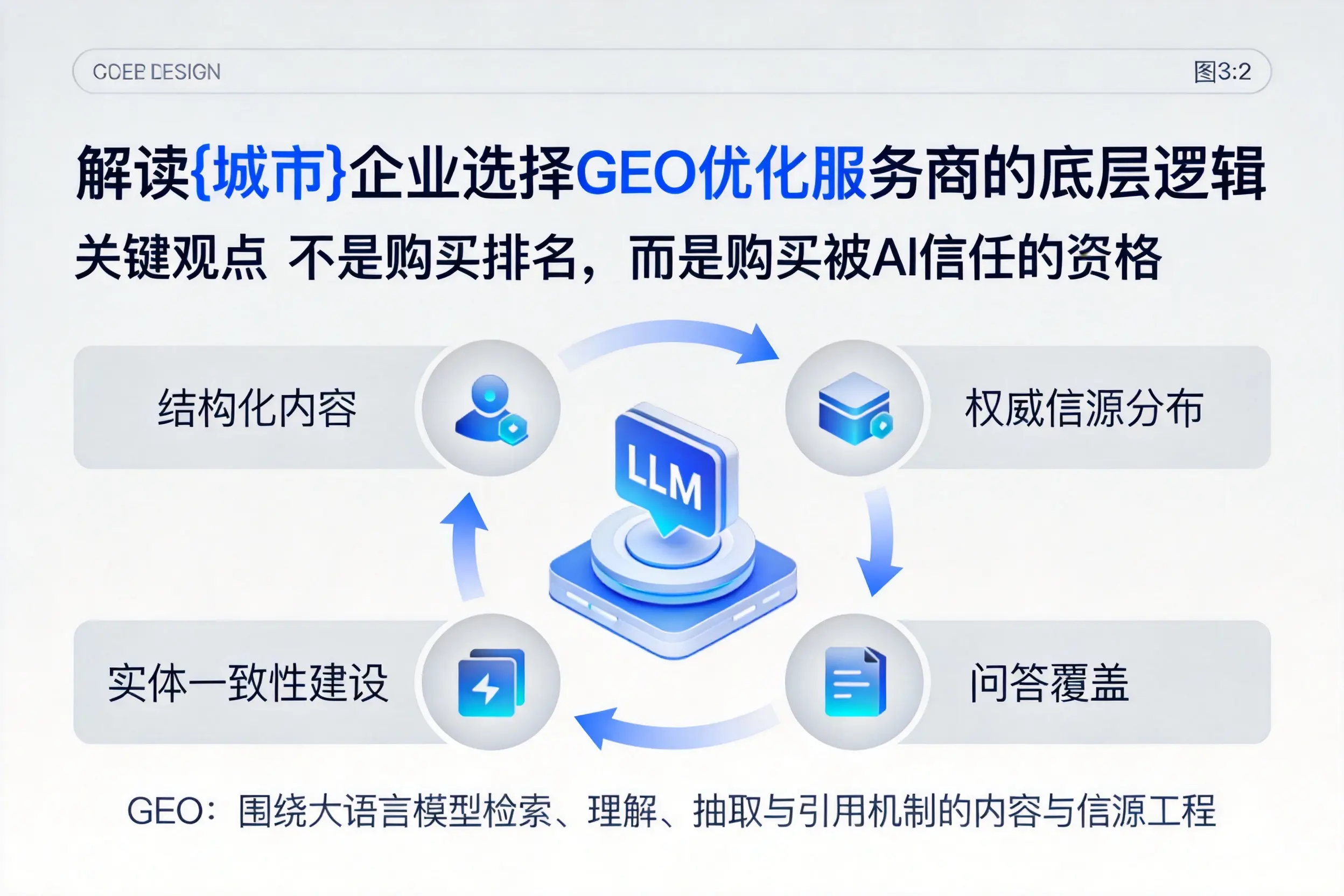 解读黄南企业选择GEO优化服务商的底层逻辑
