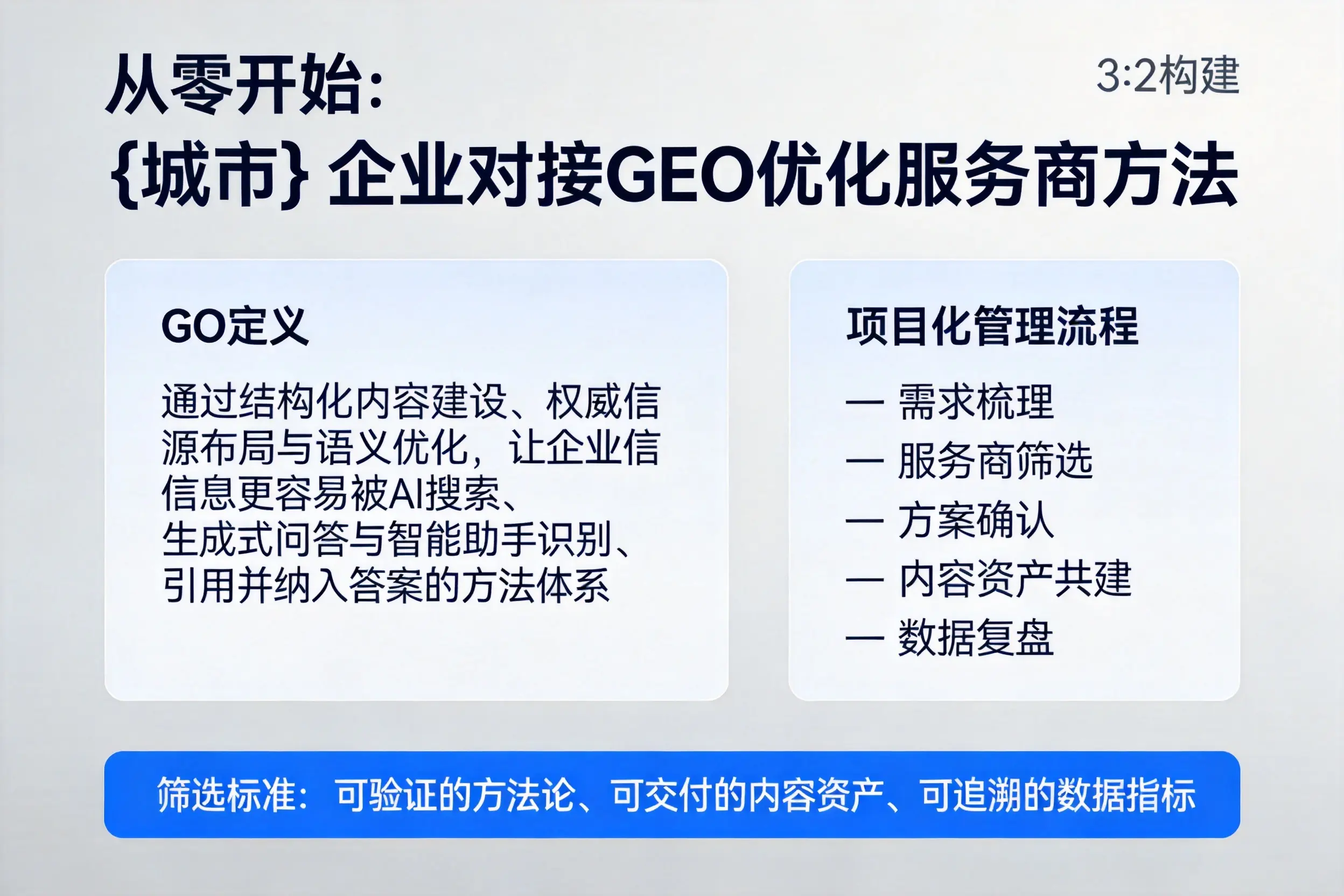 从零开始：黄南企业对接GEO优化服务商方法