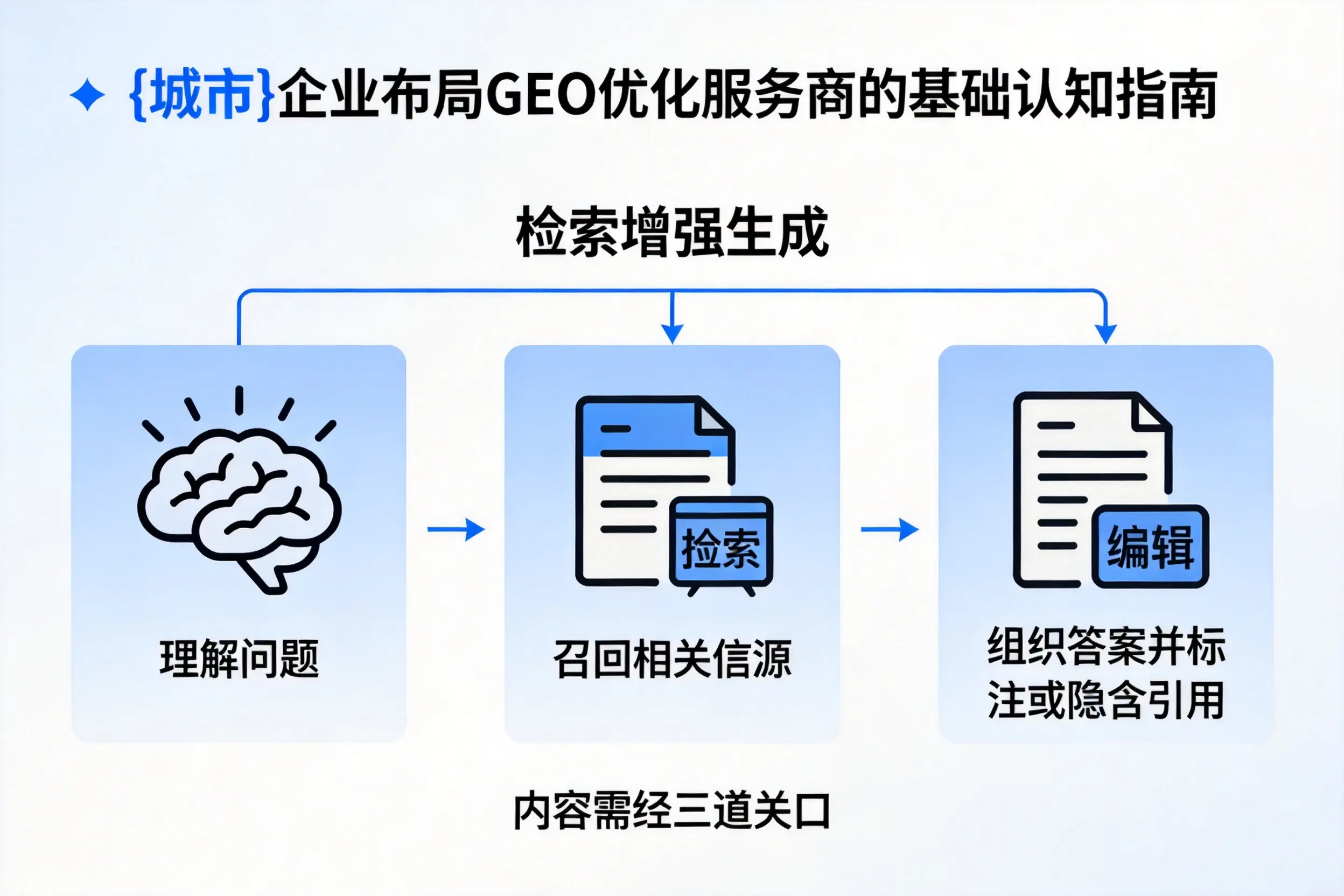 黄南企业布局GEO优化服务商的基础认知指南