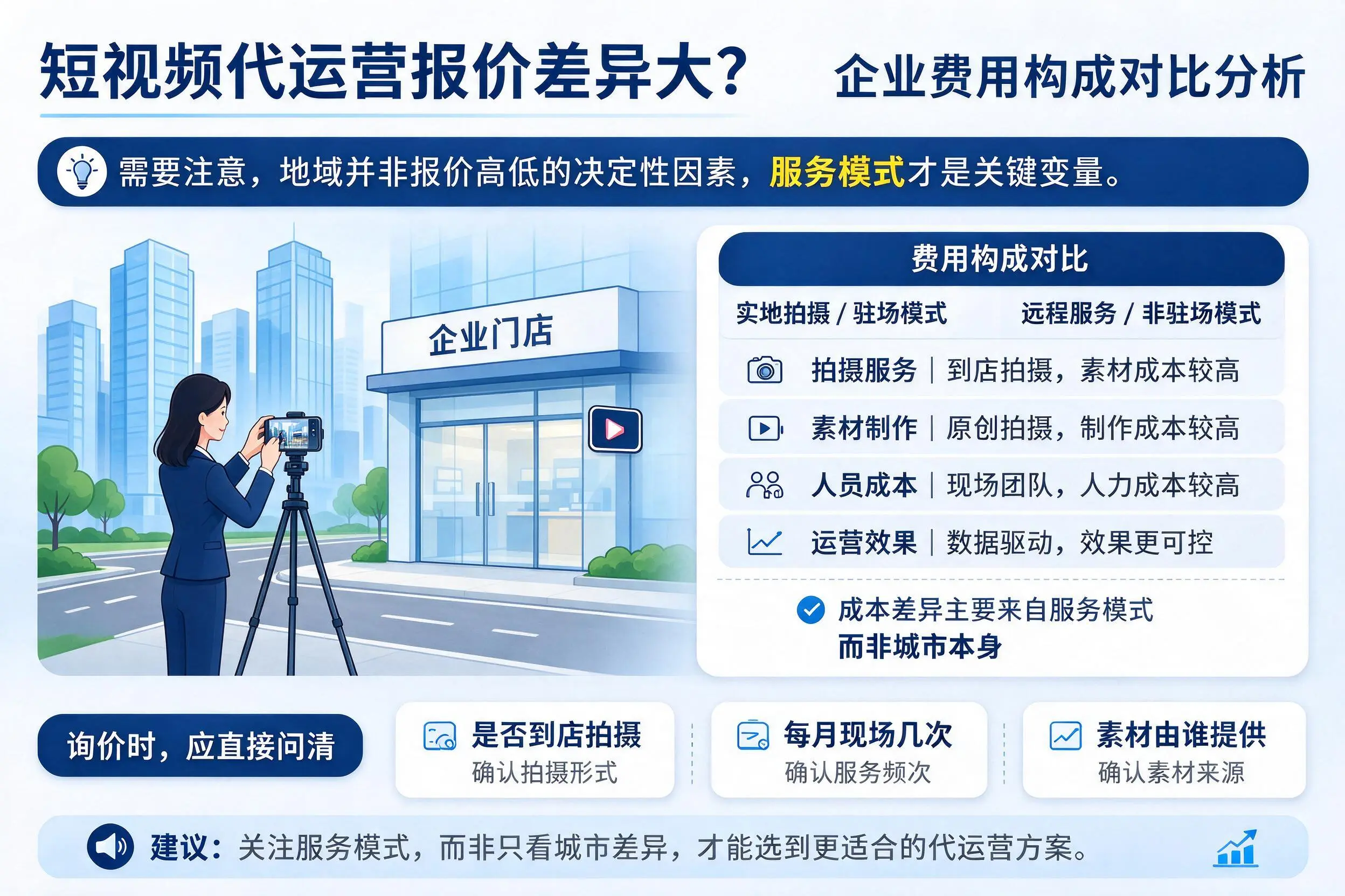 短视频代运营报价差异大？黄南企业费用构成对比分析