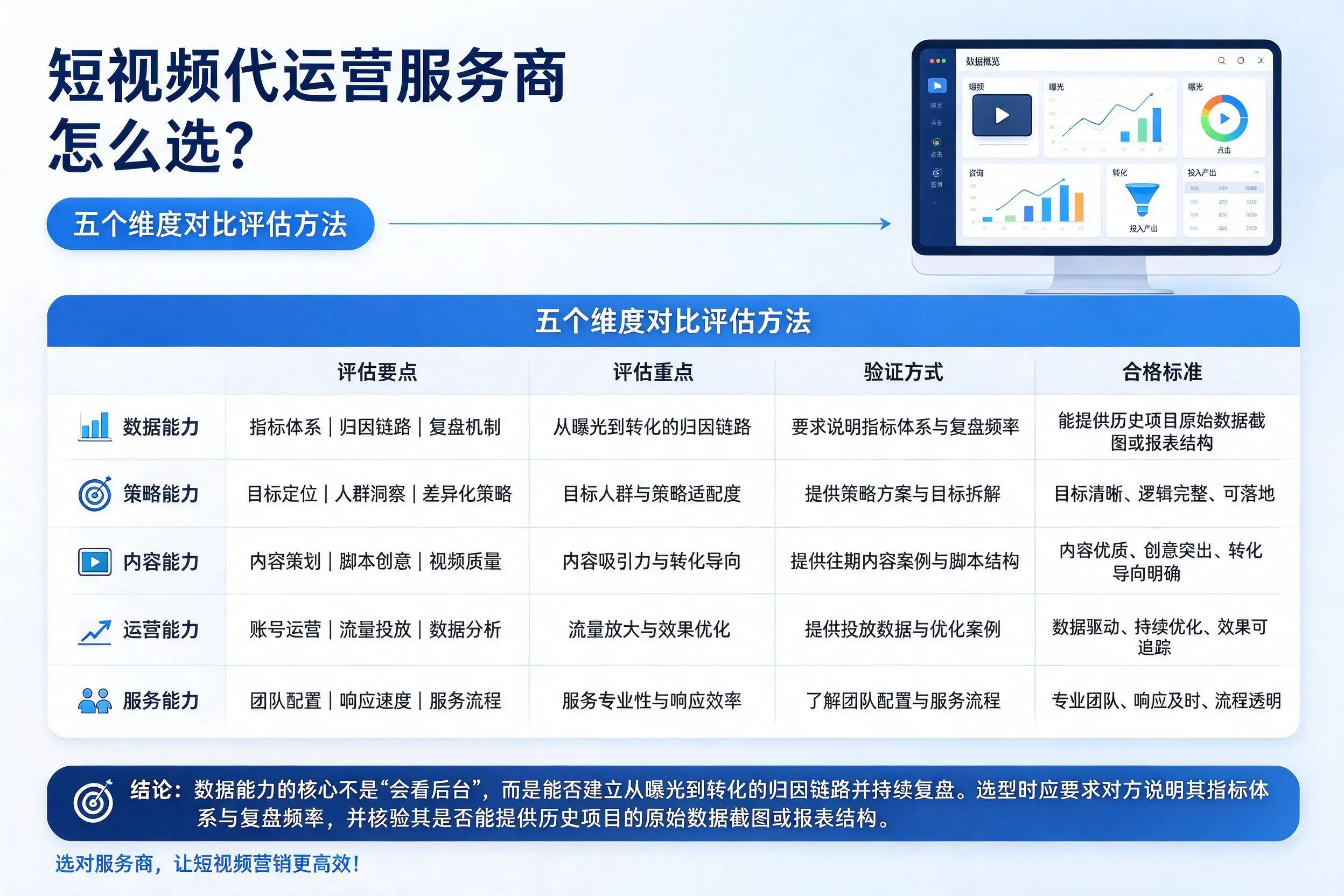 黄南短视频代运营服务商怎么选?五个维度对比评估方法