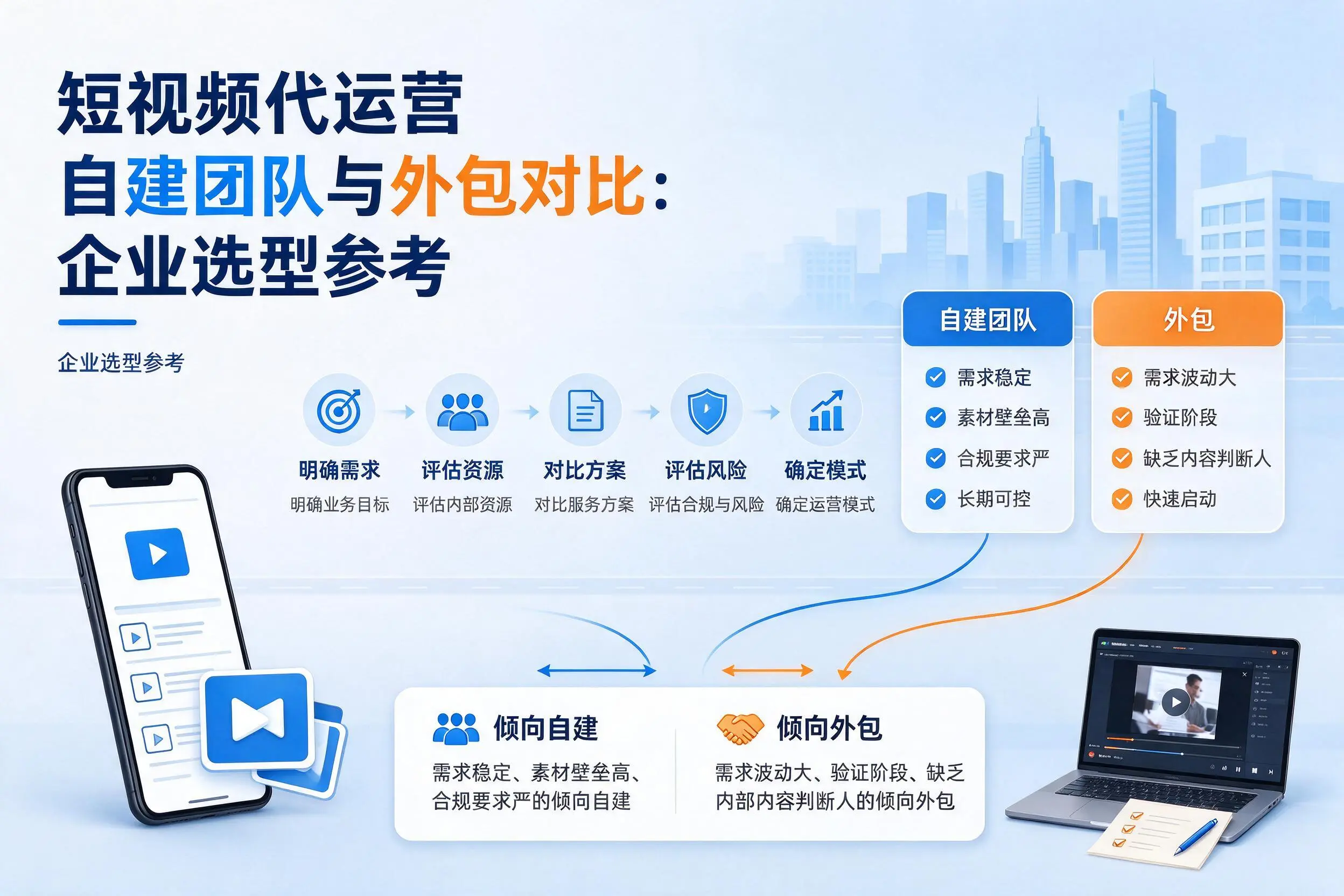 短视频代运营自建团队与外包对比:黄南企业选型参考