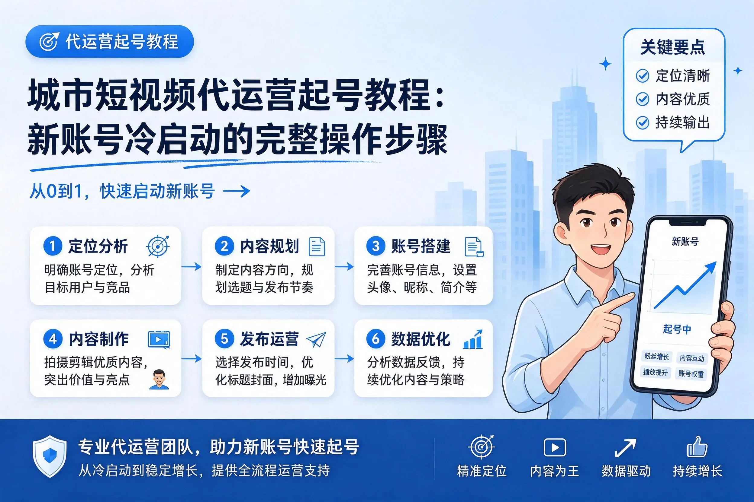 黄南短视频代运营起号教程：新账号冷启动的完整操作步骤