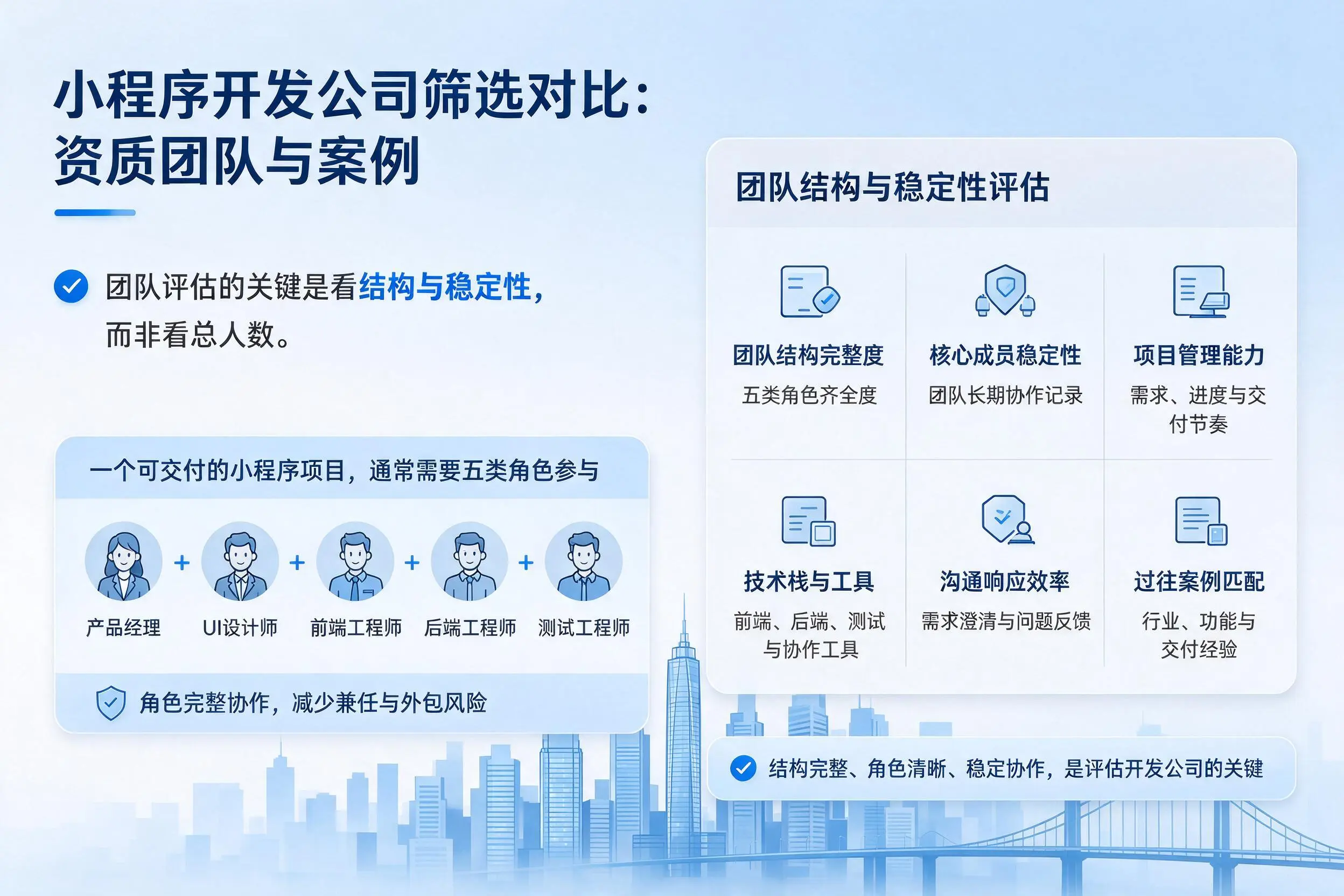 黄南小程序开发公司筛选对比：资质团队与案例