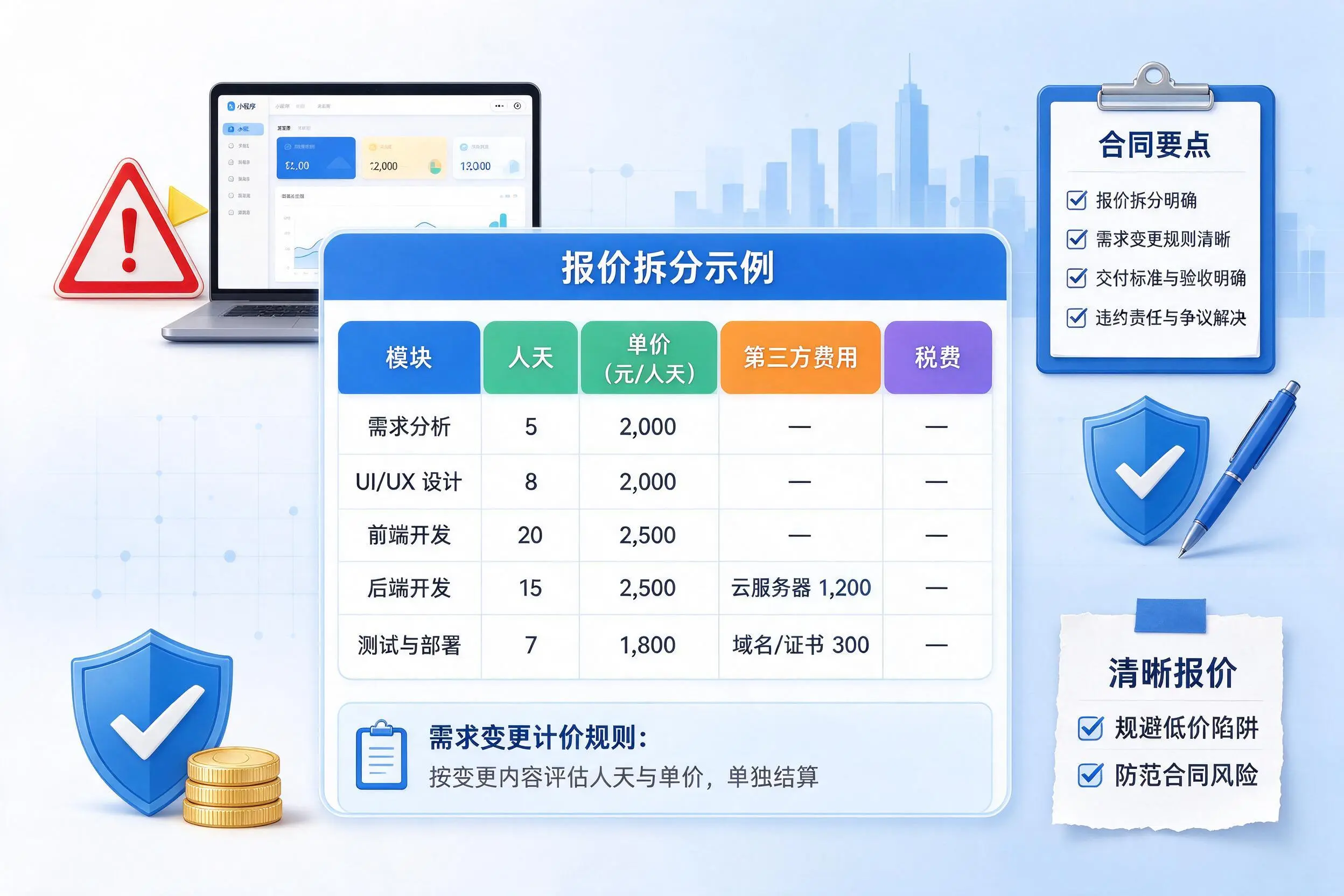 黄南小程序开发避坑指南:低价陷阱与合同风险