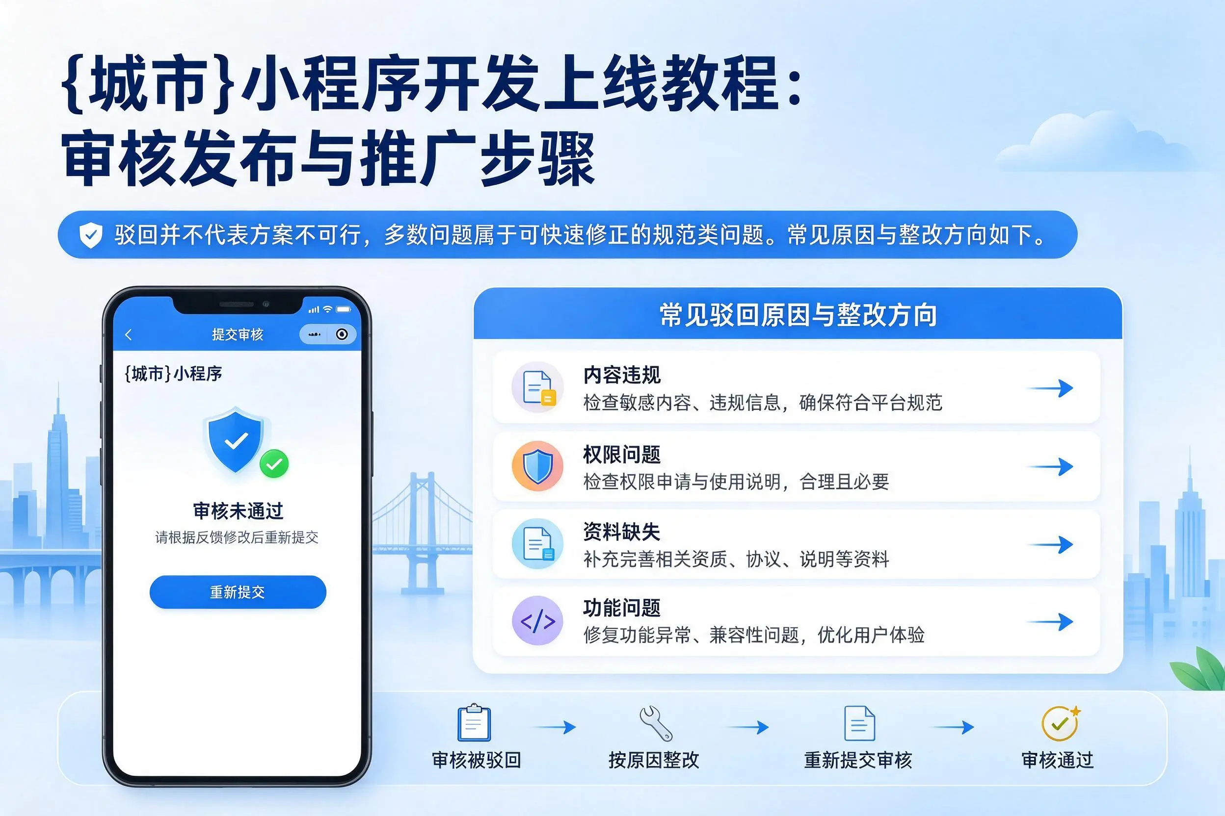 黄南小程序开发上线教程:审核发布与推广步骤