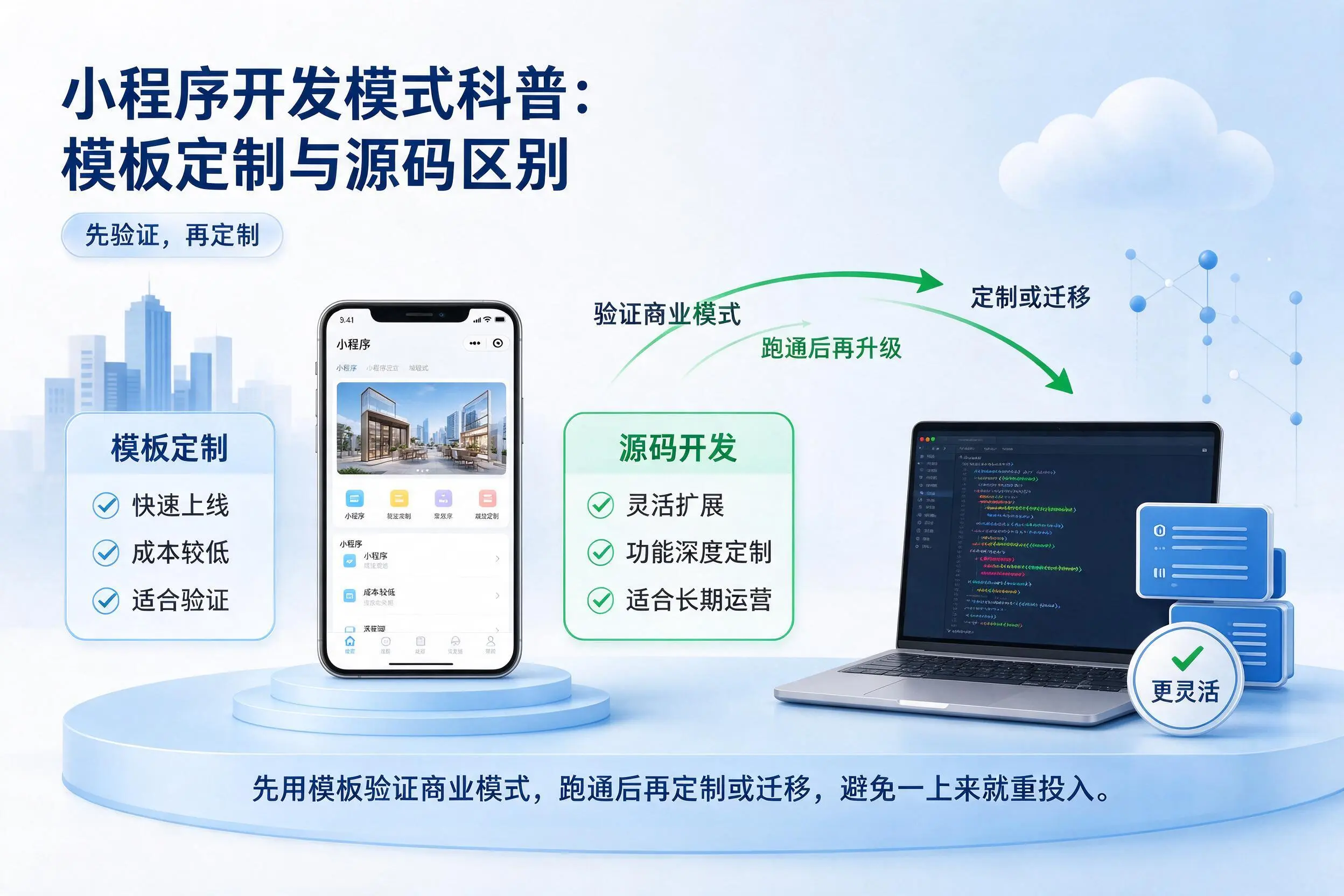 黄南小程序开发模式科普:模板定制与源码区别