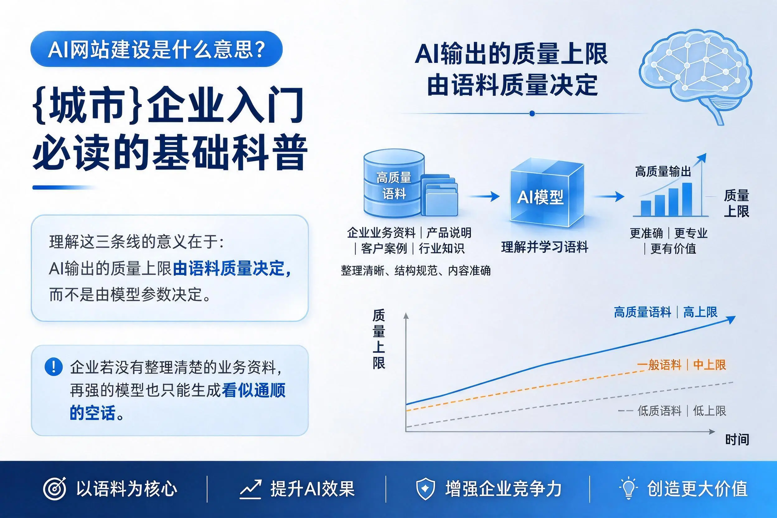 AI网站建设是什么意思？黄南企业入门必读的基础科普