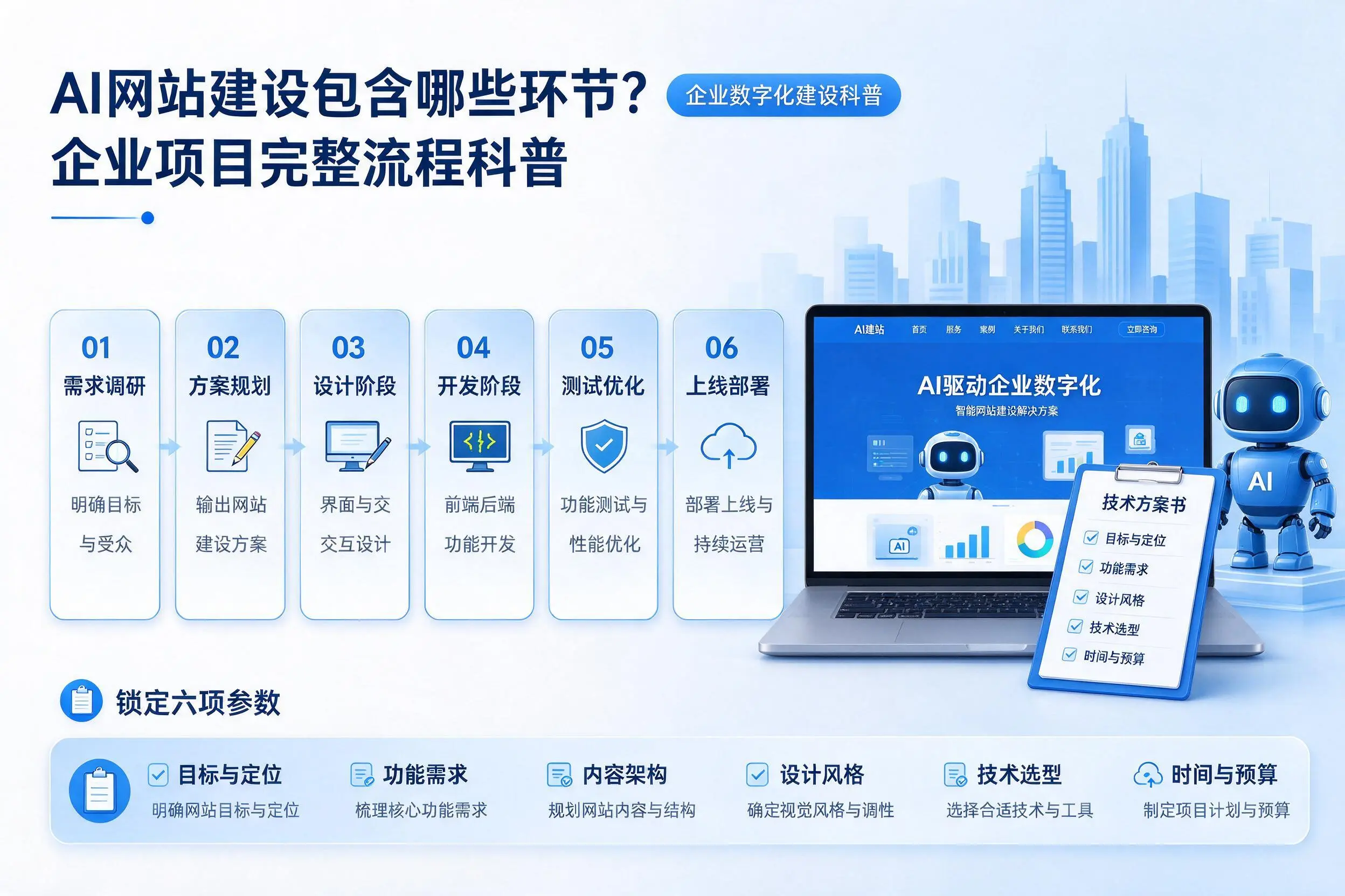 AI网站建设包含哪些环节?黄南企业项目完整流程科普
