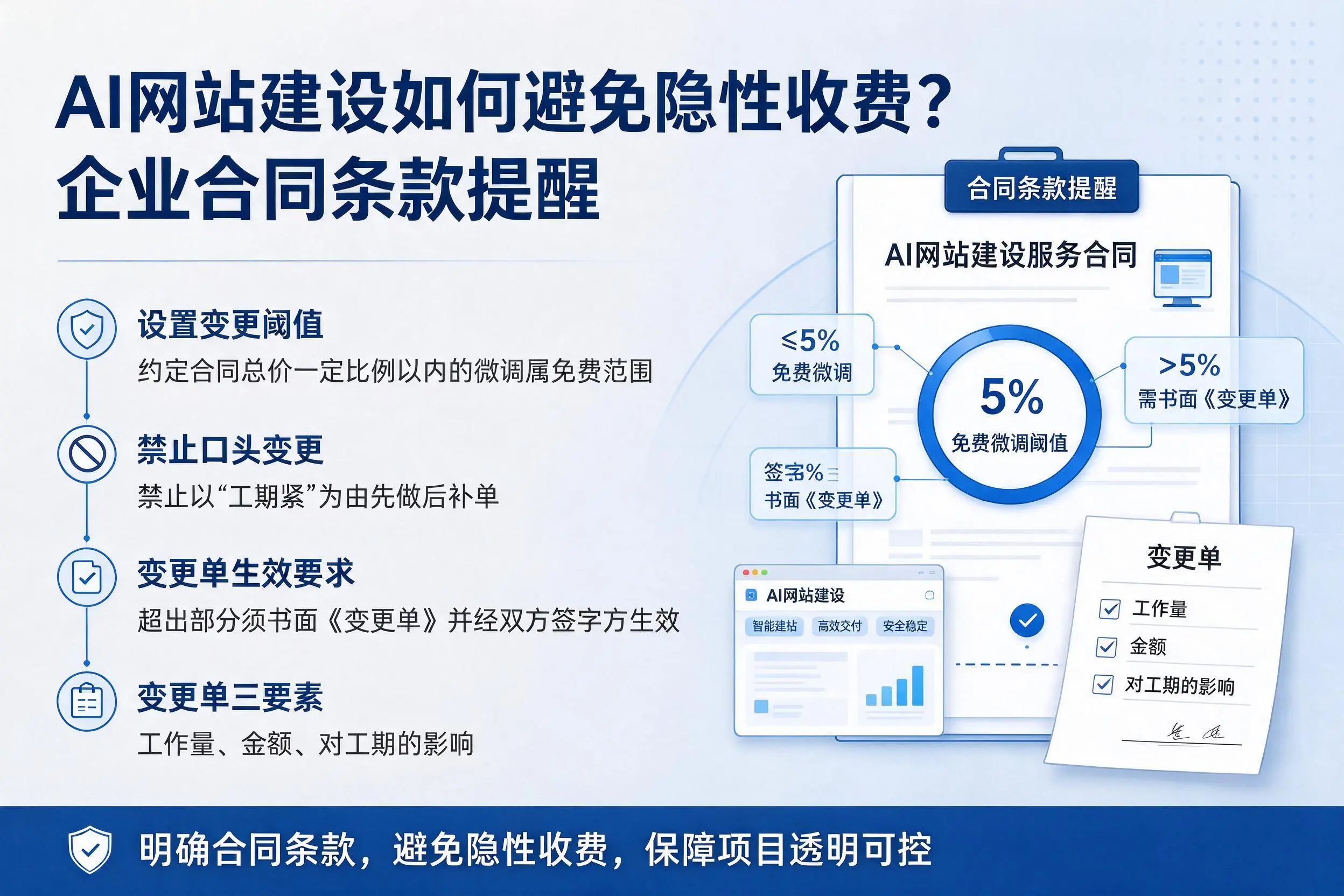 AI网站建设如何避免隐性收费?黄南企业合同条款提醒