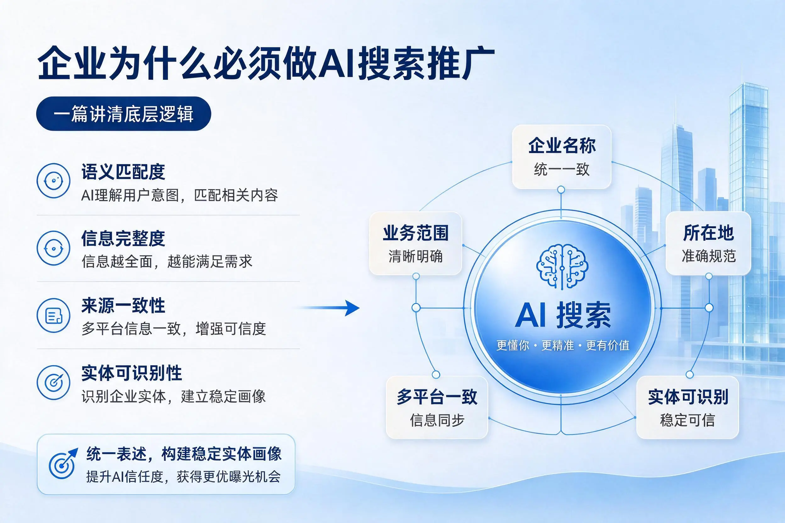 黄南企业为什么必须做AI搜索推广,一篇讲清底层逻辑